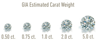 Carat Weight, Diamond